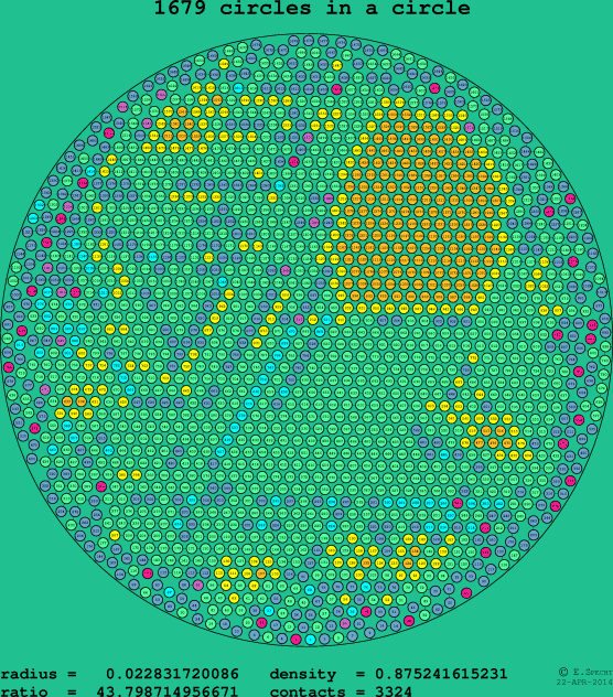1679 circles in a circle