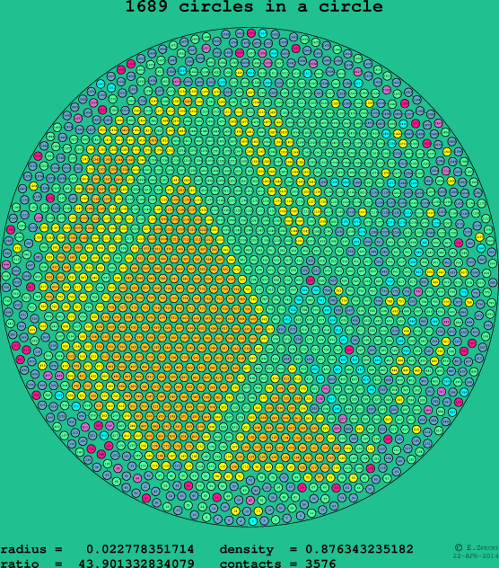 1689 circles in a circle