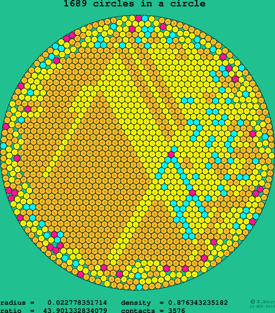 1689 circles in a circle