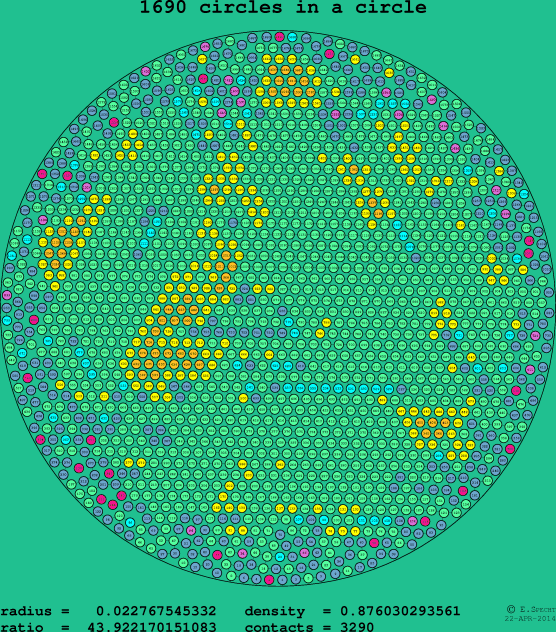 1690 circles in a circle
