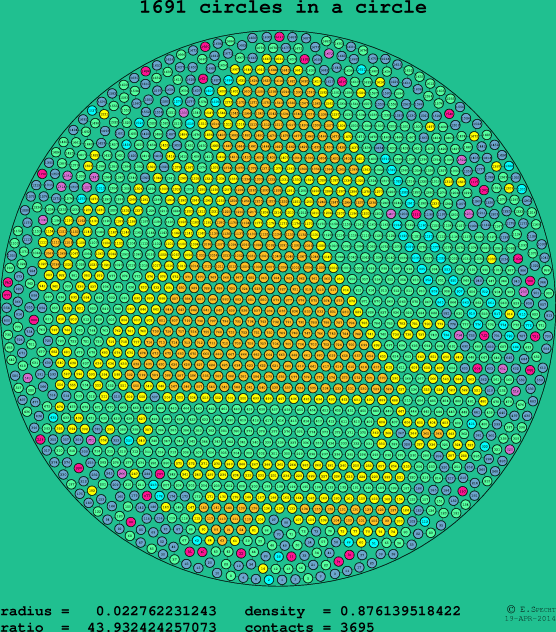 1691 circles in a circle