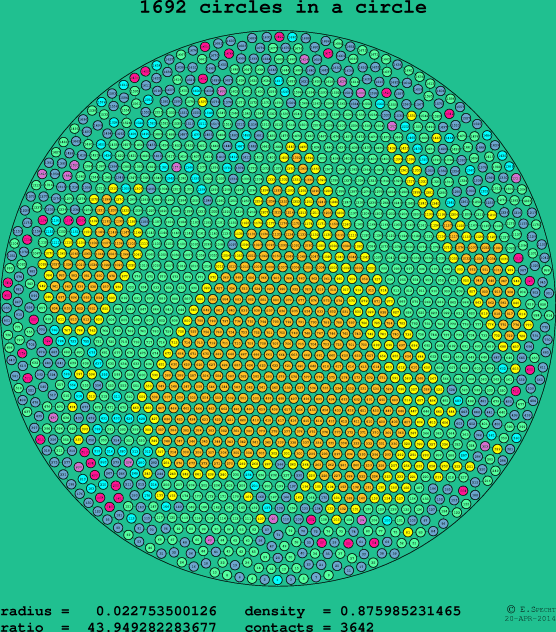 1692 circles in a circle