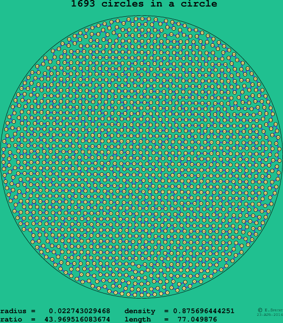 1693 circles in a circle