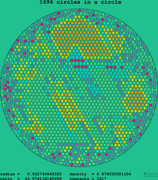 1694 circles in a circle