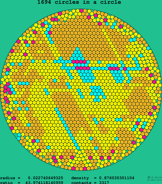 1694 circles in a circle