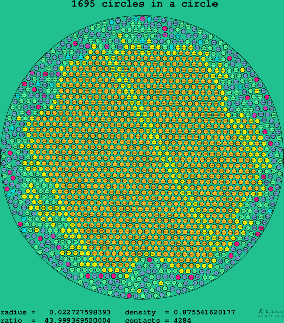 1695 circles in a circle
