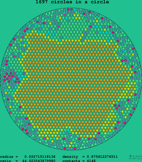 1697 circles in a circle