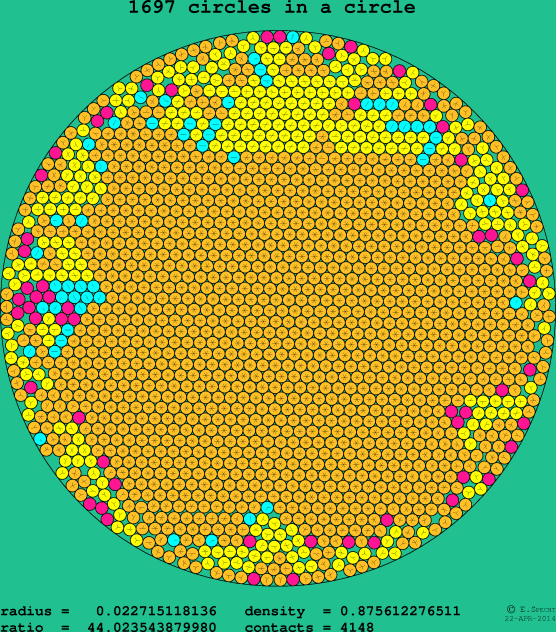 1697 circles in a circle