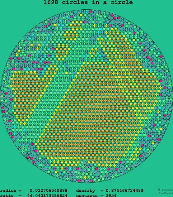 1698 circles in a circle