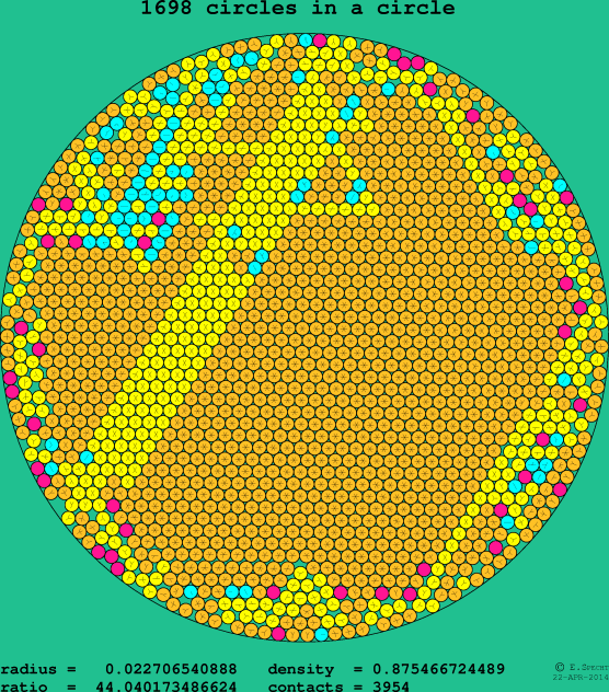 1698 circles in a circle