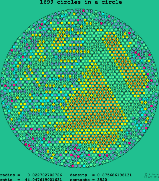 1699 circles in a circle