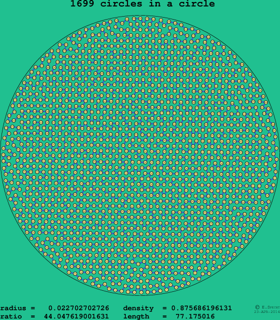 1699 circles in a circle