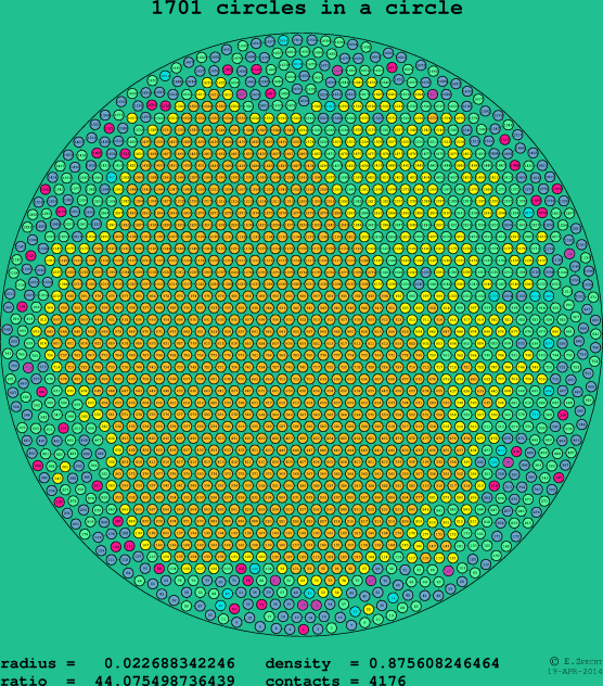 1701 circles in a circle