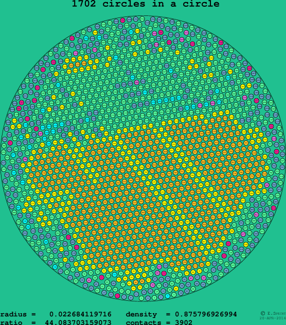 1702 circles in a circle