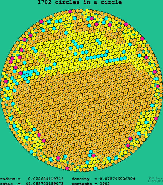1702 circles in a circle