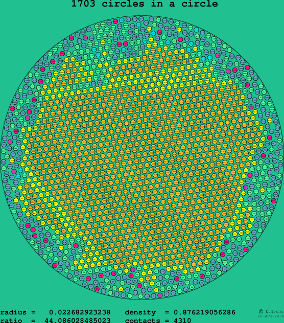 1703 circles in a circle