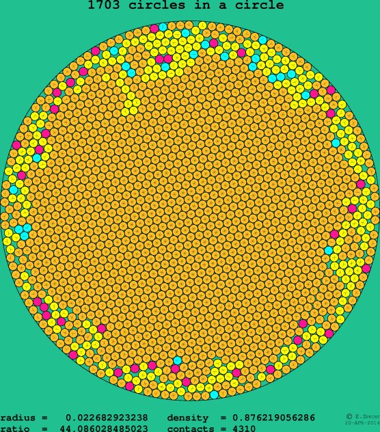 1703 circles in a circle