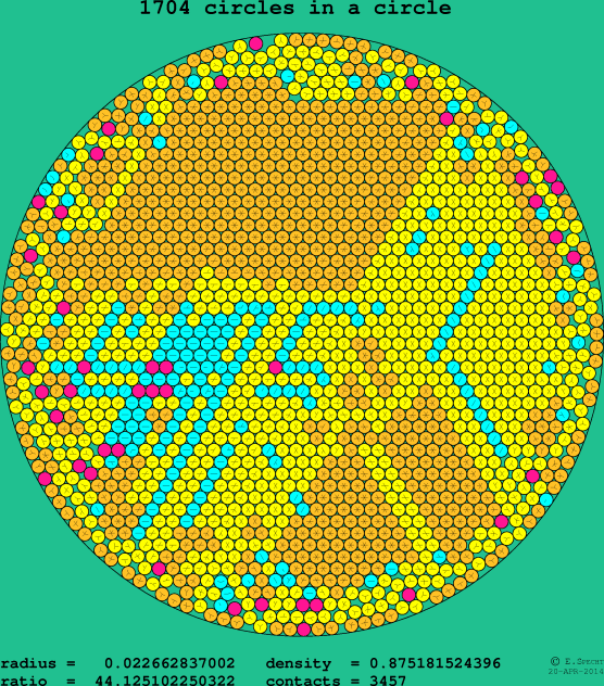 1704 circles in a circle