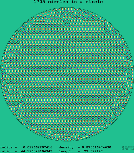 1705 circles in a circle