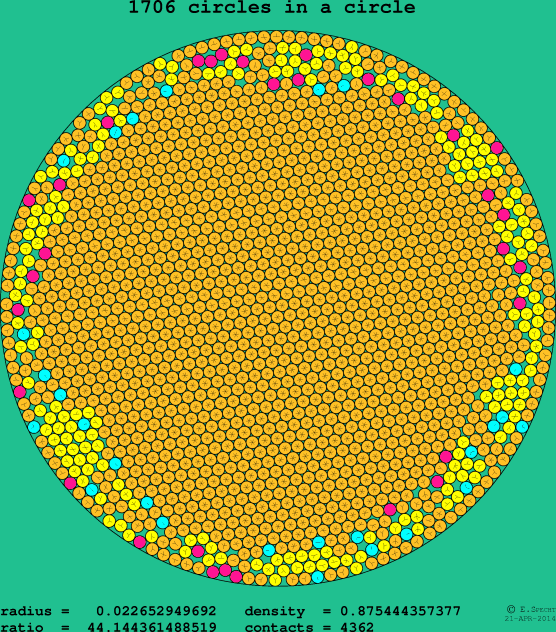 1706 circles in a circle