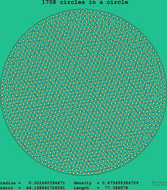 1708 circles in a circle