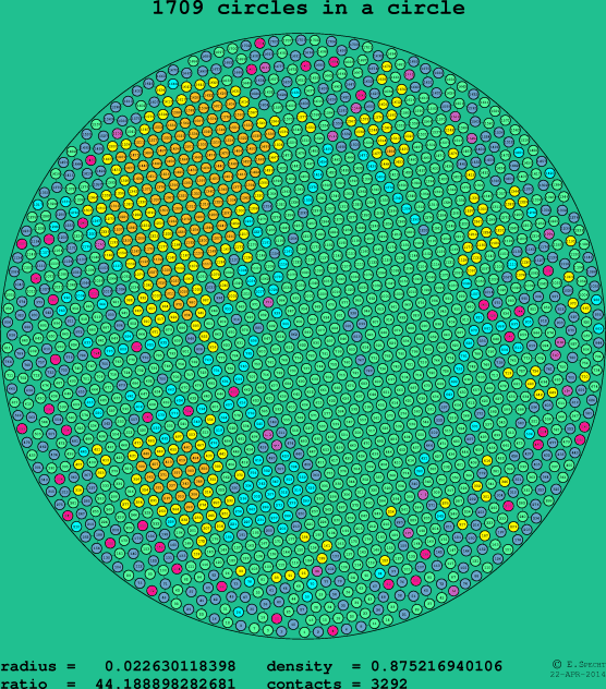 1709 circles in a circle