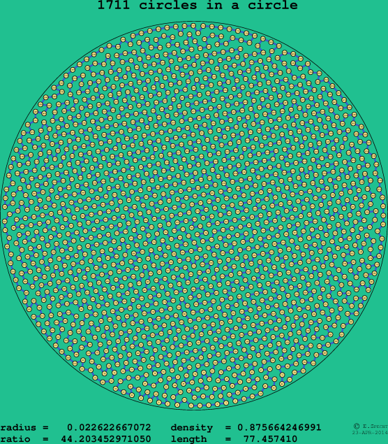 1711 circles in a circle
