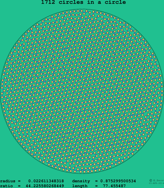 1712 circles in a circle