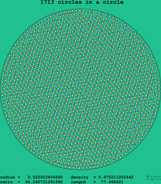 1713 circles in a circle