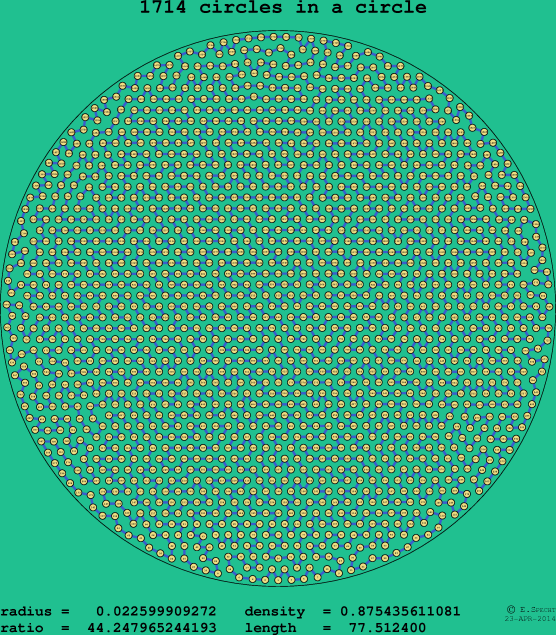 1714 circles in a circle