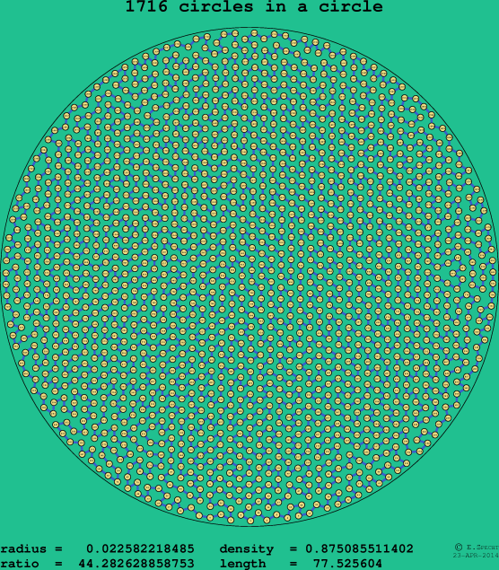 1716 circles in a circle