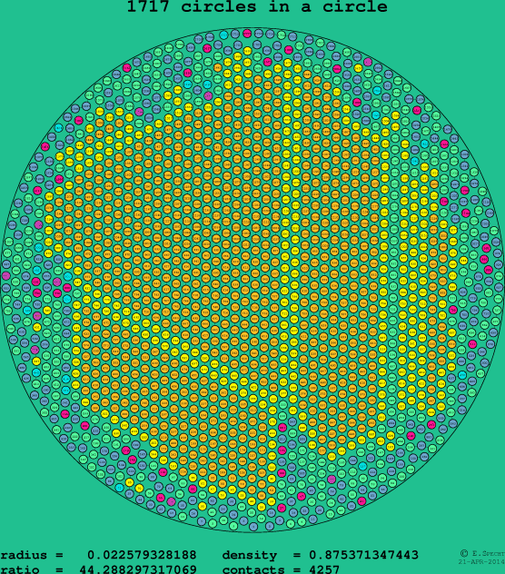 1717 circles in a circle