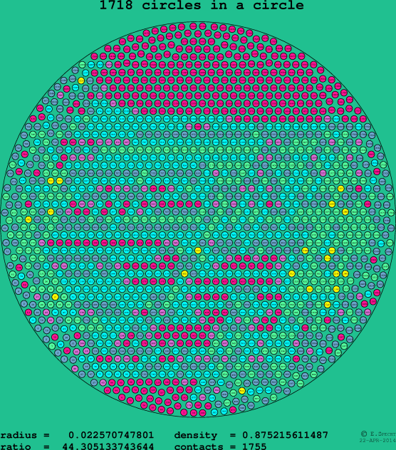1718 circles in a circle