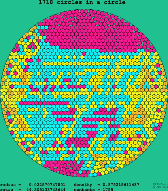 1718 circles in a circle