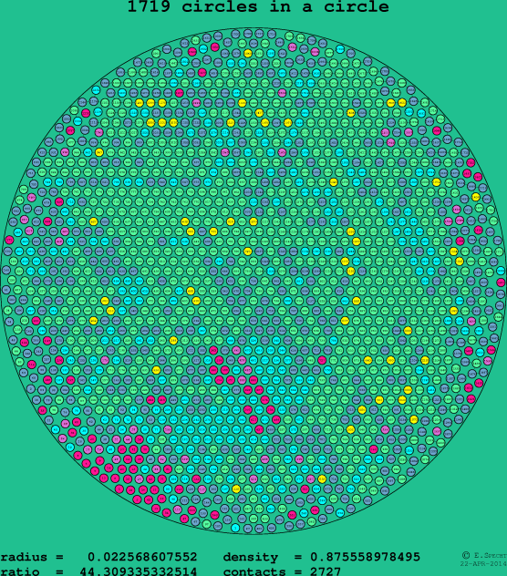 1719 circles in a circle