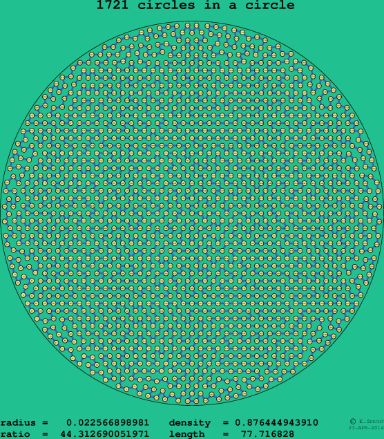 1721 circles in a circle
