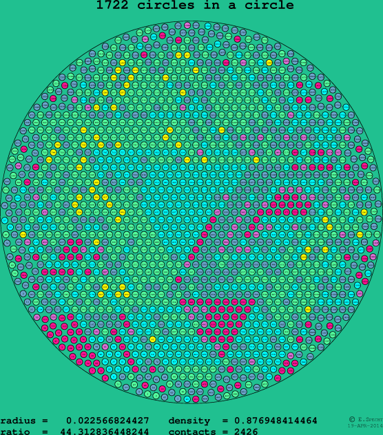 1722 circles in a circle