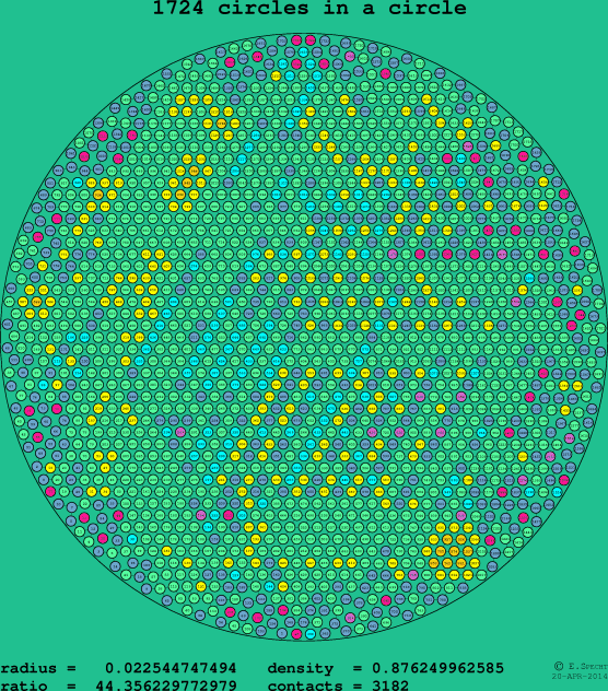 1724 circles in a circle