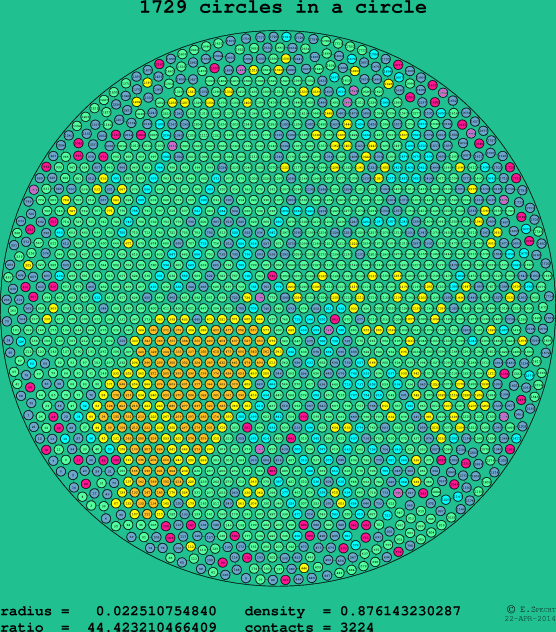 1729 circles in a circle