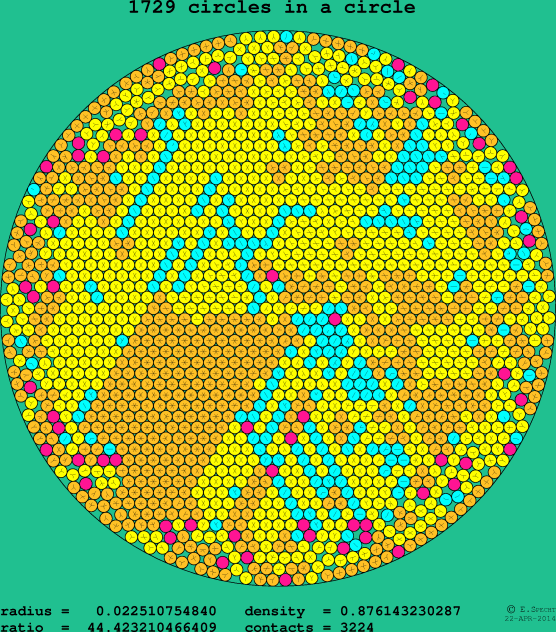 1729 circles in a circle
