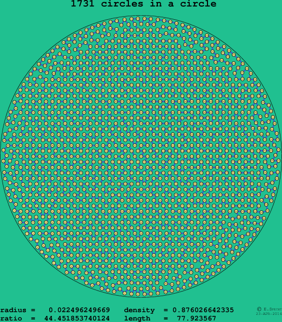 1731 circles in a circle