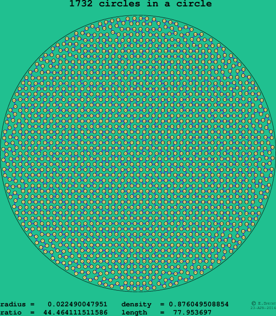 1732 circles in a circle