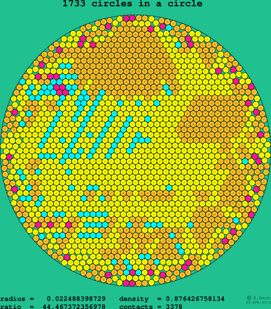 1733 circles in a circle