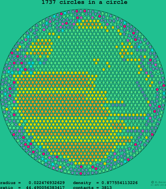 1737 circles in a circle