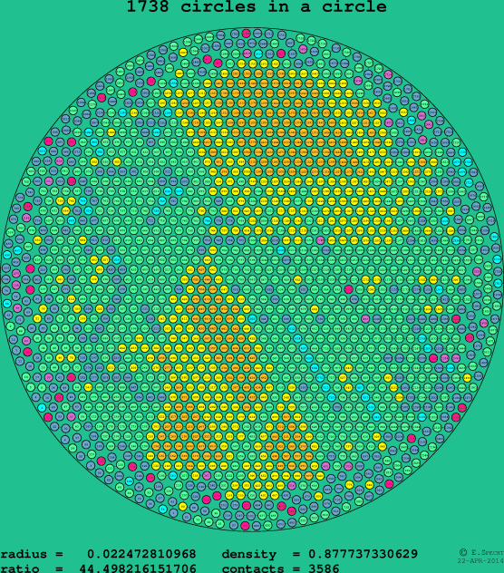 1738 circles in a circle