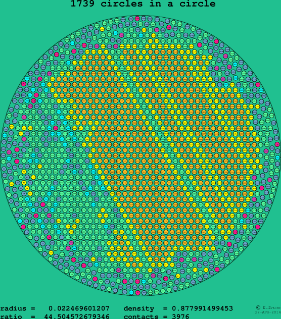 1739 circles in a circle