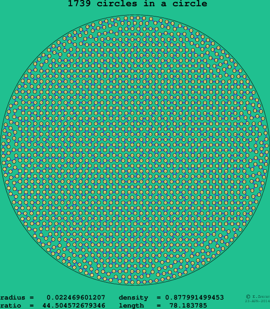 1739 circles in a circle