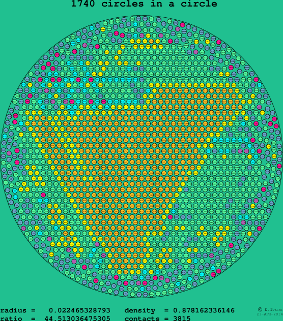 1740 circles in a circle