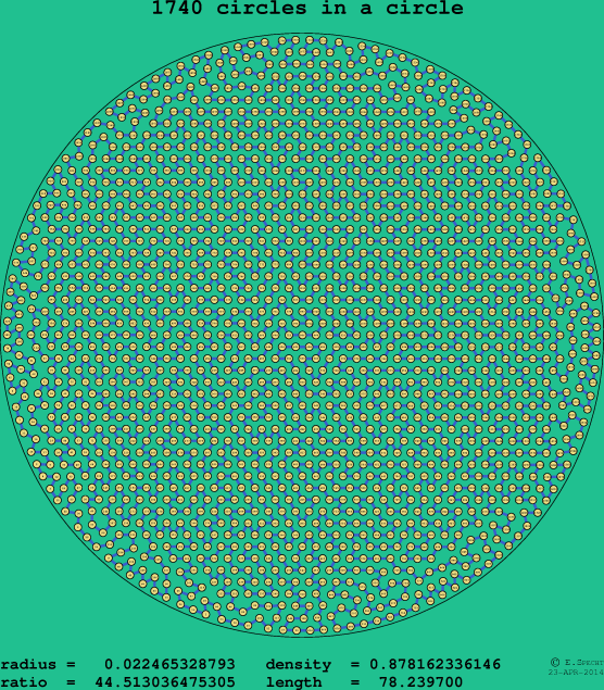 1740 circles in a circle