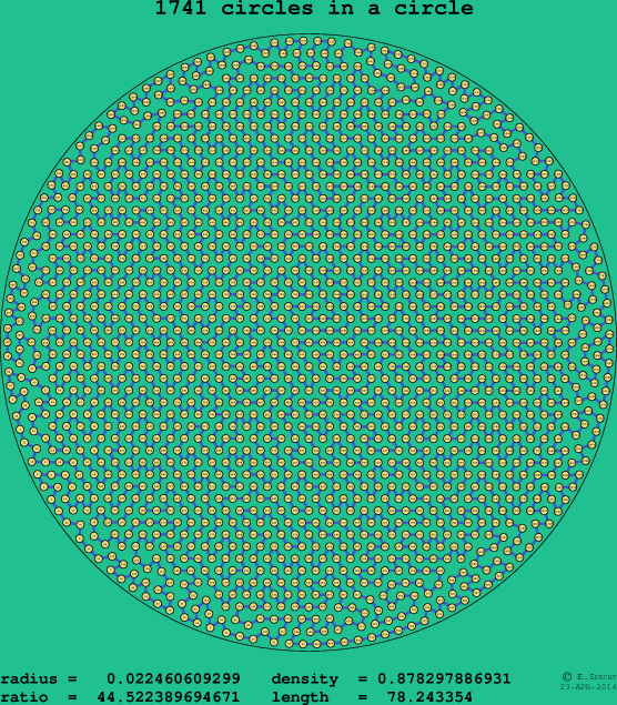 1741 circles in a circle